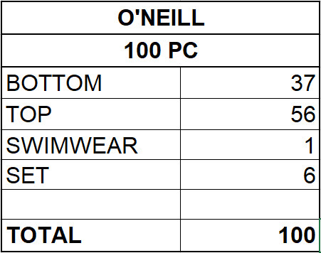 O'NEILL WOMEN'S SWIMWEAR COLLECTION - FROM 3,50 EUR / PC