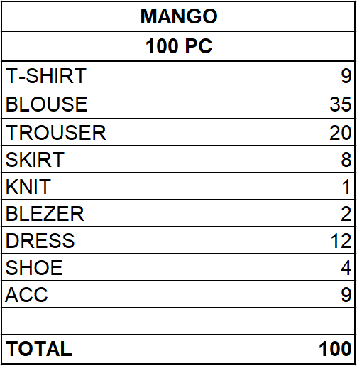 MANGO WOMEN'S COLLECTION - FROM 4,25 EUR / PC