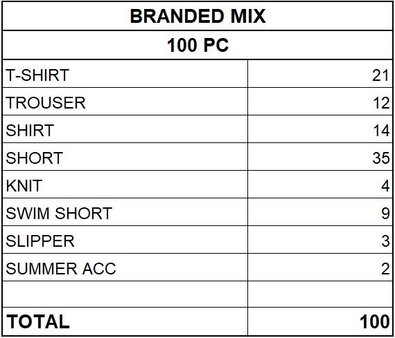 BRANDED MEN'S COLLECTION - FROM 4,95 EUR / PC