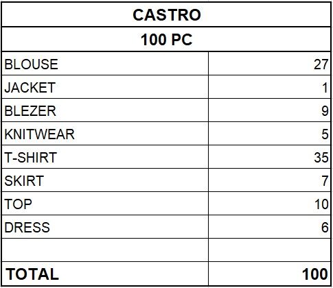 CASTRO WOMEN'S COLLECTION - FROM 2,90 EUR / PC