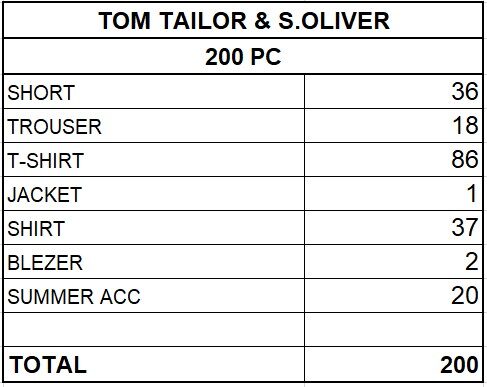 S.OLIVER AND TOM TAILOR MEN'S COLLECTION - FROM 7,00 EUR / PC