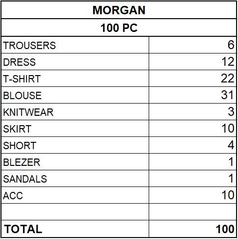 MORGAN WOMEN'S COLLECTION - FROM 5,60 EUR / PC