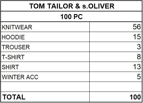 TOM TAILOR & S.OLIVER MEN'S COLLECTION - FROM 7,20 EUR / PC