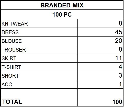 BRANDED WOMEN'S MIX - FROM 5,45 EUR / PC