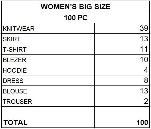 BIG SIZE WOMEN'S COLLECTION - FROM 6,00 EUR / PC