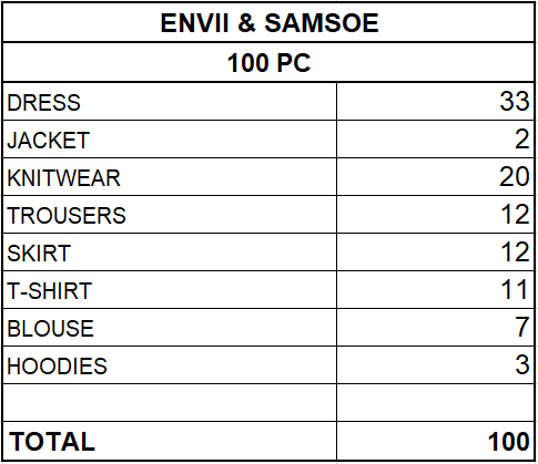 ENVII & SAMSOE WOMEN'S COLLECTION - FROM 5,45 EUR / PC