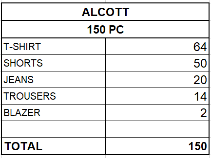ALCOTT FÉRFI KOLLEKCIÓ - 3,00 EUR / DB-TÓL