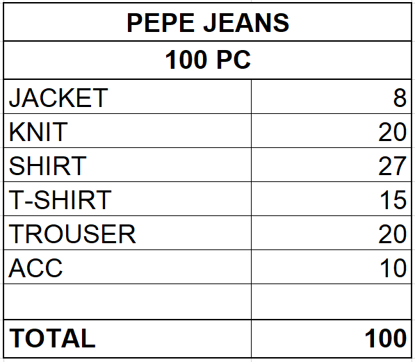 PEPE JEANS MEN'S COLLECTION - FROM 12,25 EUR / PC
