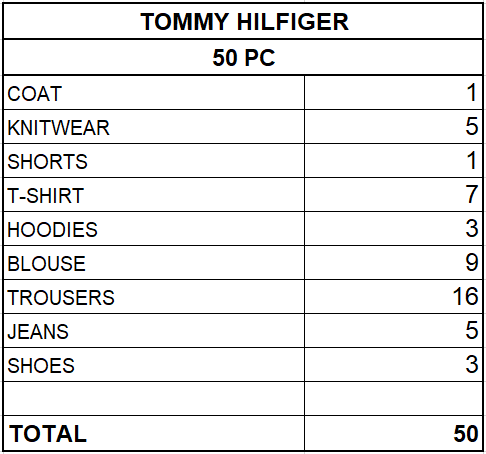 TOMMY HILFIGER WOMEN'S COLLECTION - FROM 23,50 EUR / PC