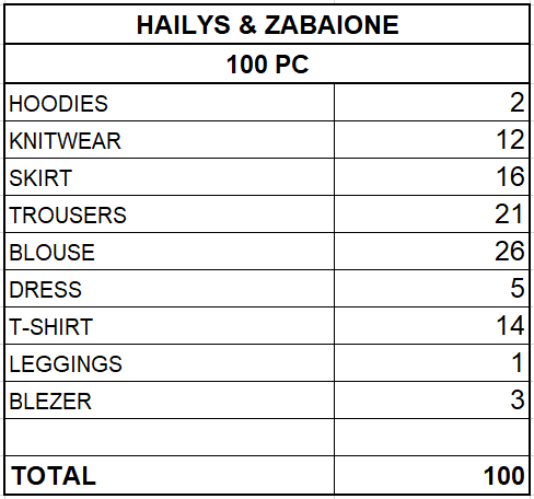 HAILYS & ZABAIONE WOMEN'S COLLECTION - FROM 5,15 EUR / PC