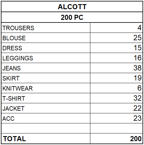 ALCOTT WOMEN'S COLLECTION - FROM 2,10 EUR / PC