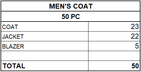MEN'S WINTER COAT MIX - FROM 12,00 EUR / PC