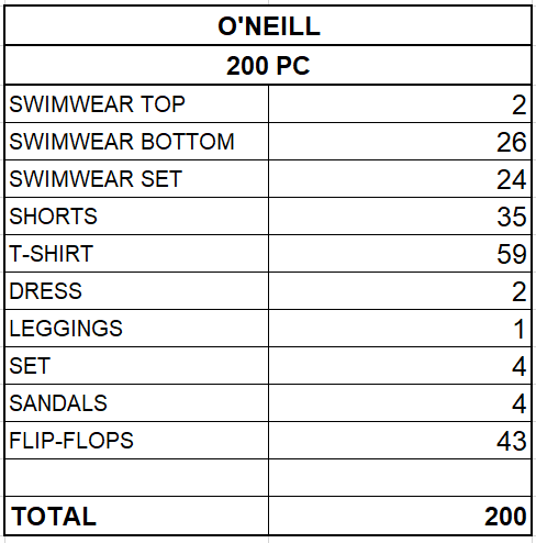 O'NEILL KID'S COLLECTION - FROM 3,7 EUR / PC