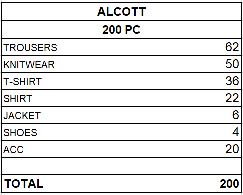 ALCOTT FÉRFI KOLLEKCIÓ - 3,25 EUR / DB-TÓL