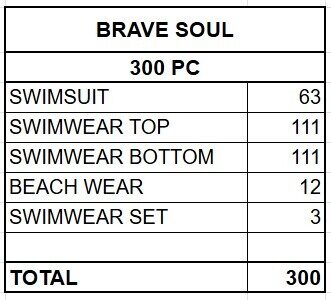 BRAVE SOUL WOMEN'S SWIMWEAR COLLECTION - FROM 2,54 EUR / PIECE