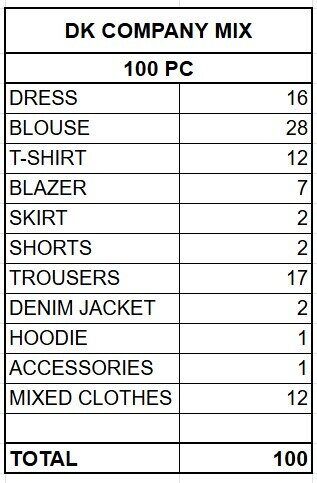 DK COMPANY MIX WOMEN'S COLLECTION - FROM 4,89 EUR / PIECE