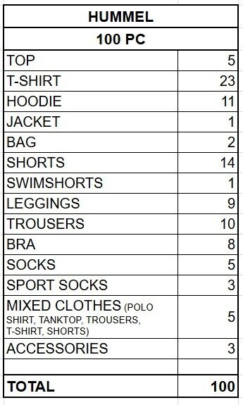 HUMMEL WOMEN'S, MEN'S COLLECTION FROM 4,23 EUR / PIECE
