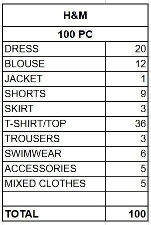 H&M MIX FEMEI - DE LA 2,78 EUR / BUC. PRET NET